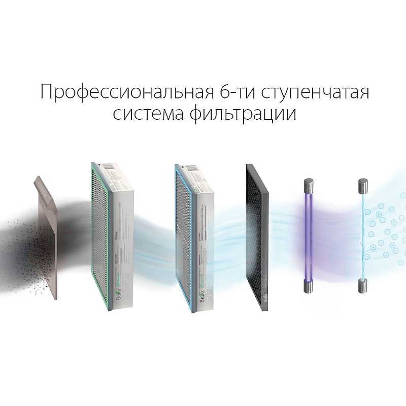Очиститель воздуха приточный Ballu ONEAIR ASP-200SP - отопление, вентиляция и кондиционирование