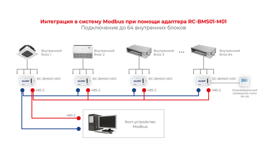 Адаптер преобразования сигнала (COMPETENZA) RC-BMS01-M01 - отопление, вентиляция и кондиционирование